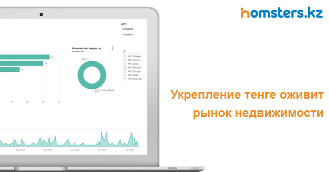 Теңгенің нығаюы жылжымайтын мүлік нарығын жандандырады